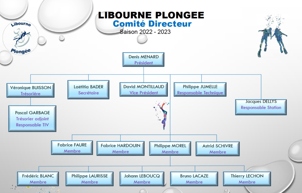 Libourne Plongée | Comité directeur